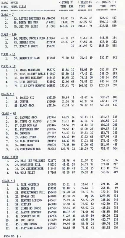 April 2005 results, page two continued.