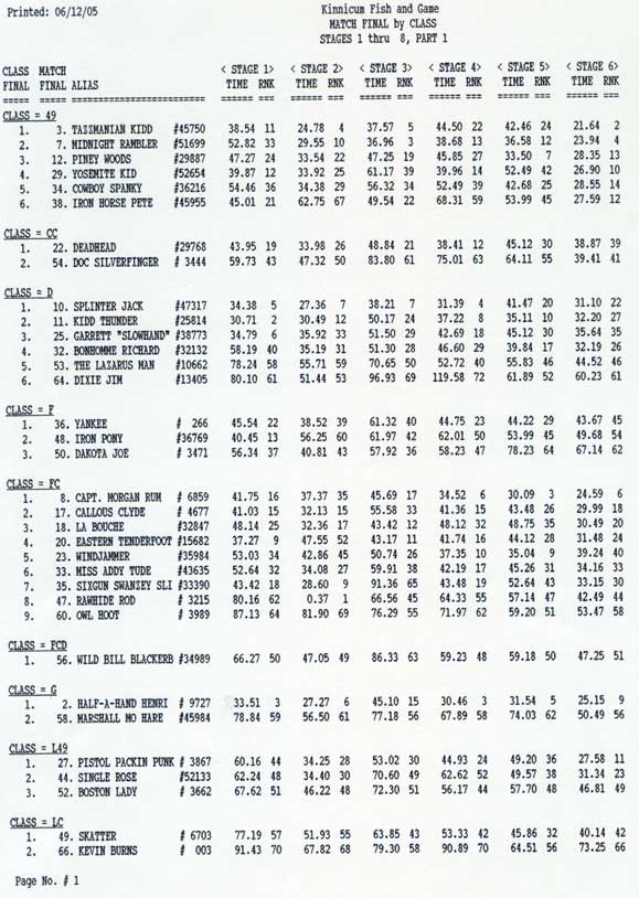 Category results, page 1, stages 1-6