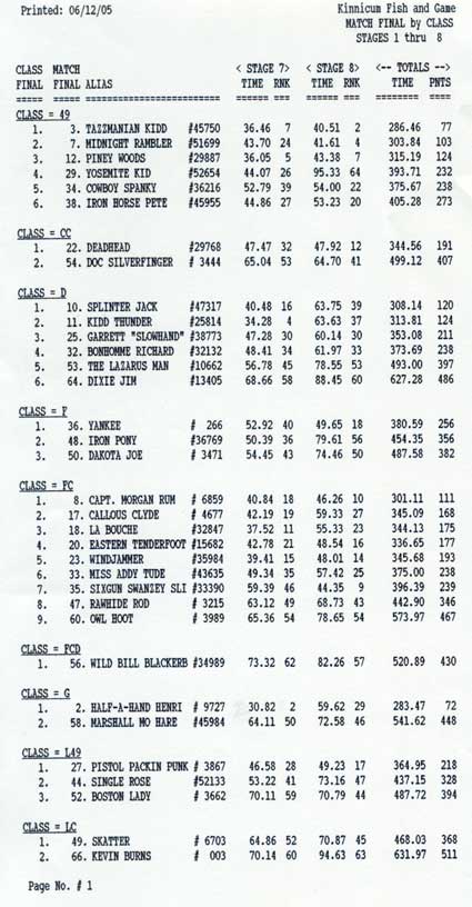 category results, page 2, stages 7-8