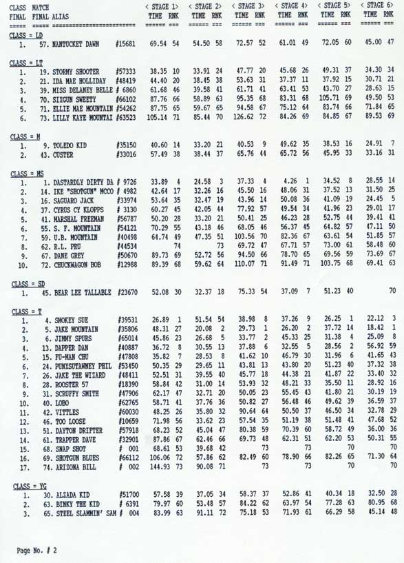 category results, page 2, stages 1-6