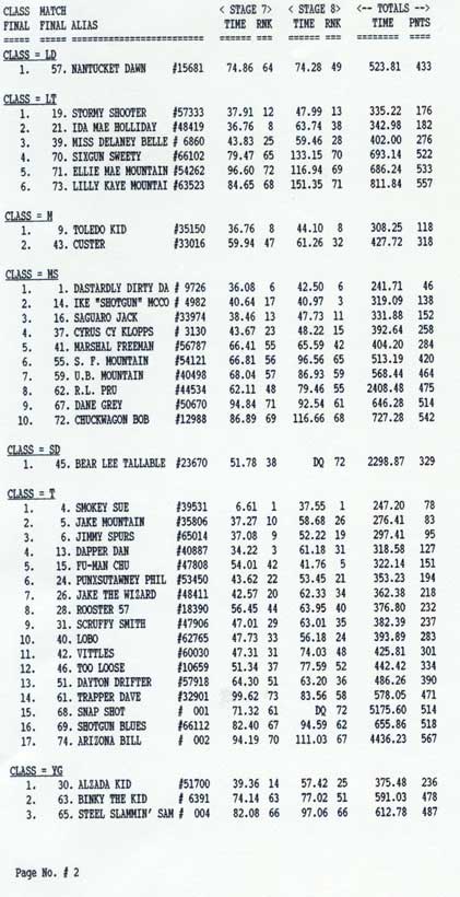 category results, page 2, stages 7-8